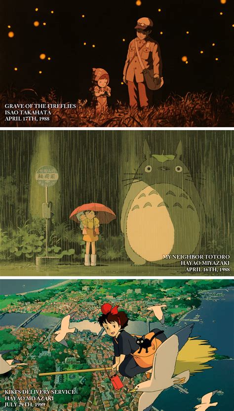 animation news + art — Studio Ghibli | 1985 - 2014 After recent rumors...