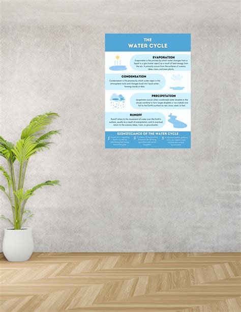 Digital Infographic Poster Water Cycle Instant Download - Etsy