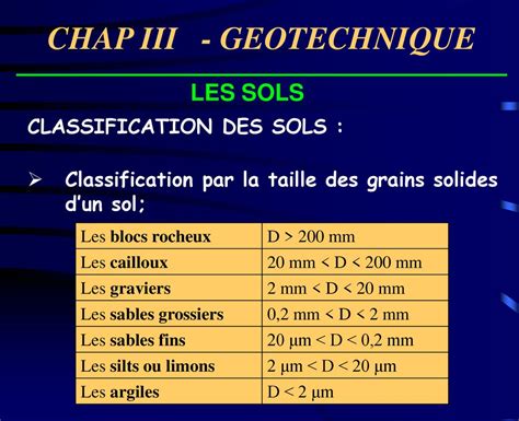 Chap Iii Geotechnique Ppt Télécharger