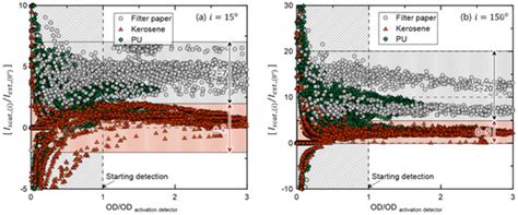 Applied Sciences | January-1 2023 - Browse Articles 