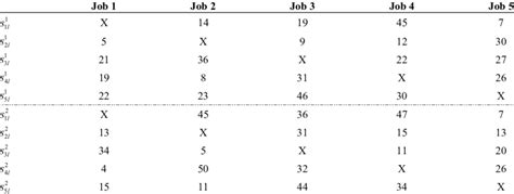 Sequence Dependent Setup Times Download Table