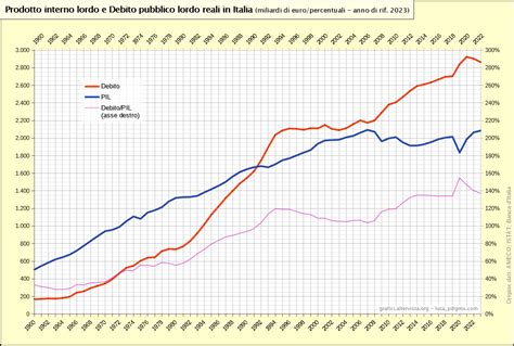 Il Titanic delle pensioni Perché lo stato sociale sta affondando