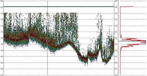 Cee Echo Single Beam Echo Sounder Cee Hydrosystems