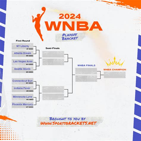 Printable 2024 WNBA Playoff Bracket; Matchups, PDF Format - Sports Brackets