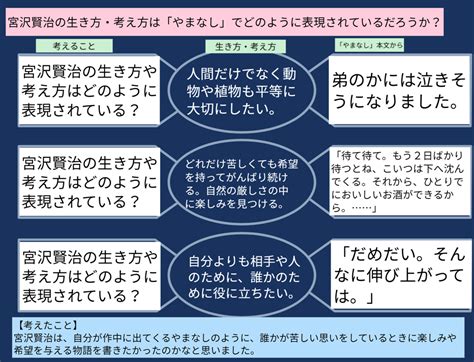 ロイロノート・スクール サポート 小6 国語 やまなしで宮沢賢治の生き方や考え方を探ろう やまなし【授業案】戸田市立芦原小学校 額田 和真