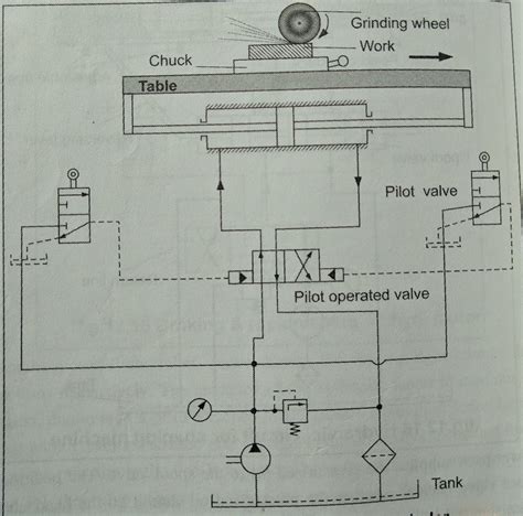 Hydraulic Circuit for Surface Grinding Machine | Explained In Details ...