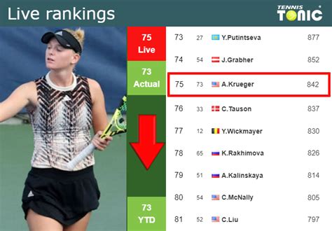 LIVE RANKINGS. Krueger falls down ahead of fighting against Kalinina in ...