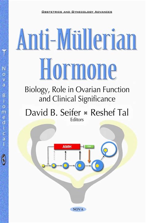 Anti Mullerian Hormone Function - Reproduction Online