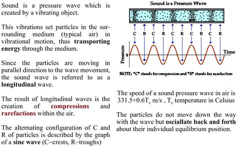 Why Is Sound A Longitudinal Wave