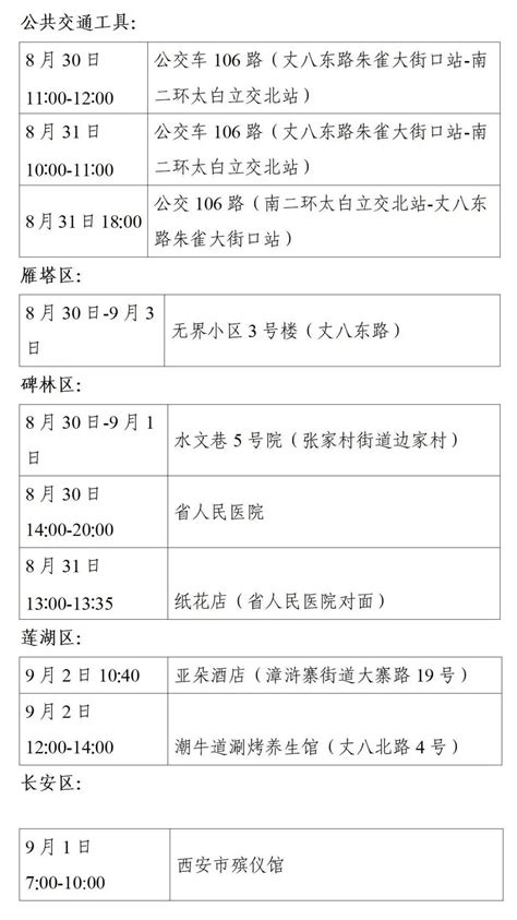 速自查！西安2例无症状感染者活动轨迹公布！陕西多所高校发布返校通知