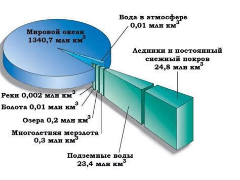 Река - естественный постоянный водоток, протекающий в выработанном им ...
