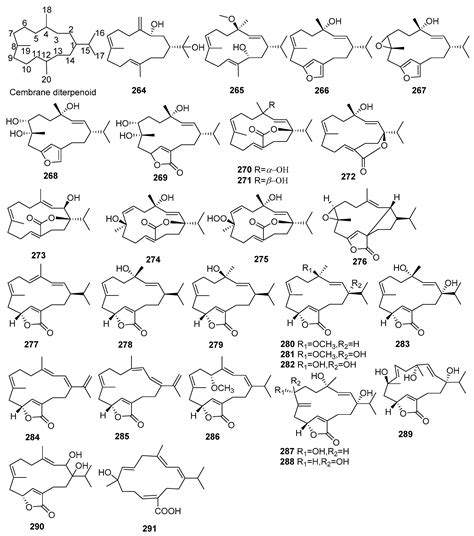 Molecules Free Full Text Chemical Constituents From Croton Species