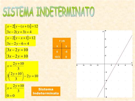 Ppt I Sistemi Di Equazioni Di I Grado Powerpoint Presentation Free