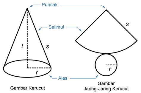 Rumus Kerucut Rumus Volume Kerucut Dan Luas Permukaan Kerucut