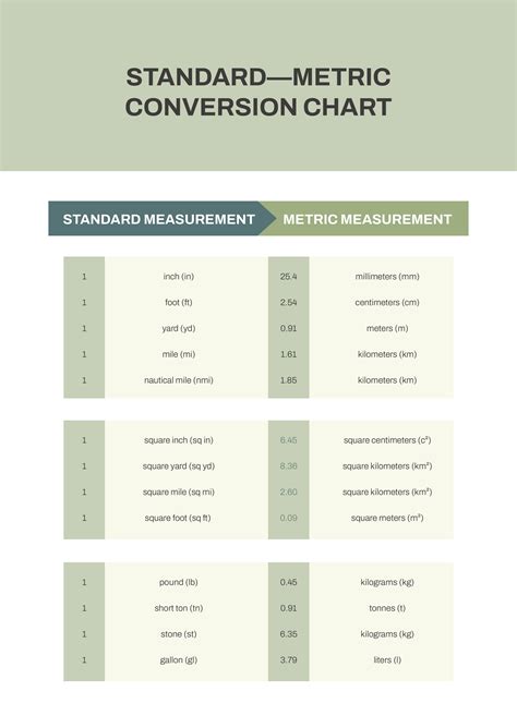 Step Conversion Chart Template - Edit Online & Download Example ... 