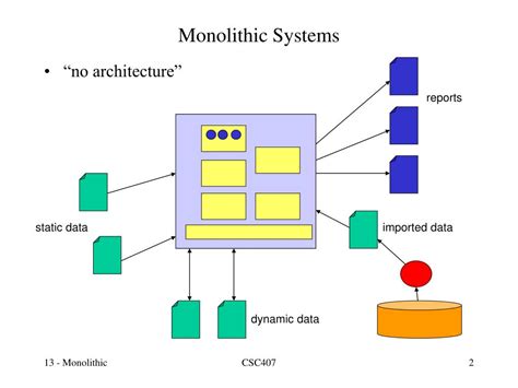 Ppt Systems Architecture Powerpoint Presentation Id443228