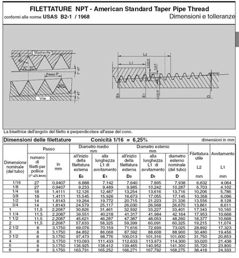 SIEAS Antideflagranti Filettature ISO 7 1 NPT