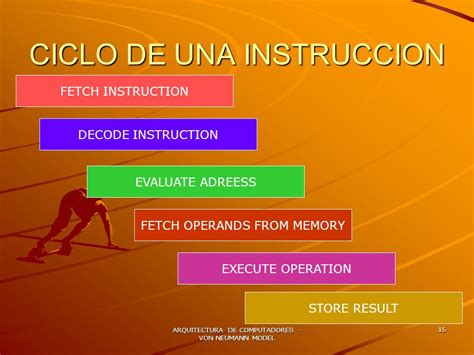 Yisuspediakz Ciclo De Instruccion