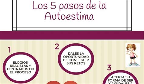 Autoestima Infantil Infografía