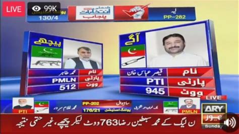 Punjab Zimni Election 2022 Punjab Zimni Election Result Election