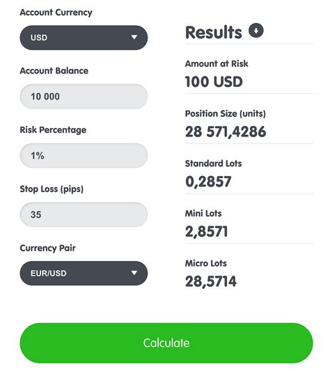 Learn How To Apply A Position Size Calculator In Forex How To Measure A Lot Size