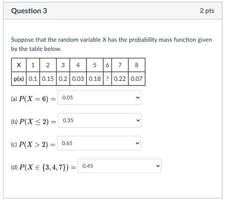 Solved Question 3 2 Pts Suppose That The Random Variable X Chegg