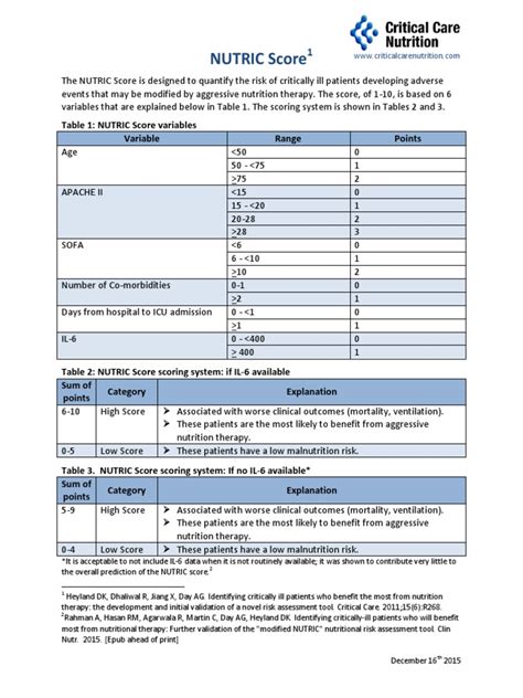 The Nutric Score A Nutritional Risk Assessment Tool For Critically Ill