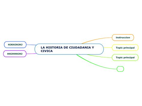 La Historia De Ciudadania Y Civica Mind Map