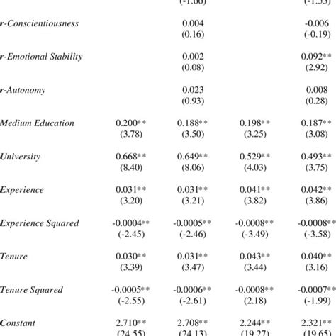 Wage Equations Male Sample Download Table