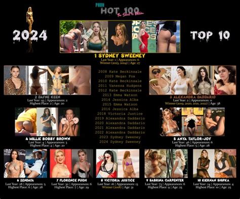 DEBATE Phun Hot Results The Power Of Leaks Milfs And Nothing Lasts Forever