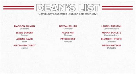 Autumn Semester 2021 Deans List Department Of Agricultural