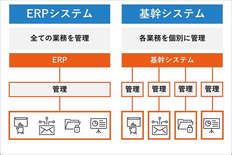 Erpシステムとは？基幹システムとの違いや必要性・導入方法を解説 ｜ ブログ ｜ 株式会社glorious Future