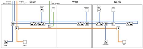 Safe Zones For Electrical Wiring Zones Diynot Safezone