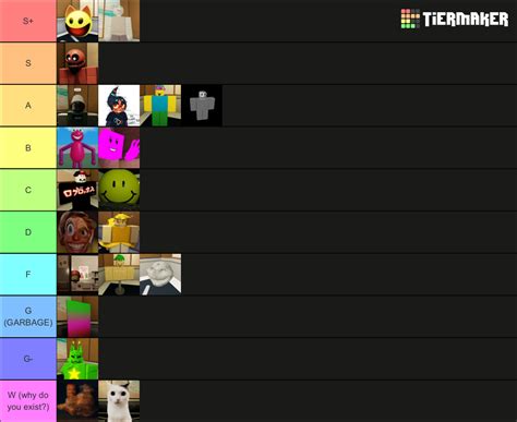 Regretevator Npc Tier List Community Rankings Tiermaker