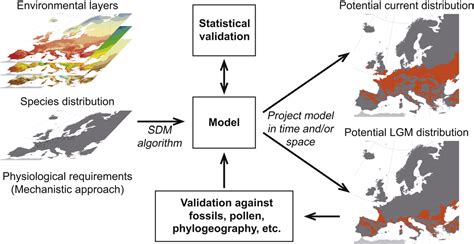 Figure 2 From Applications Of Species Distribution Modeling To