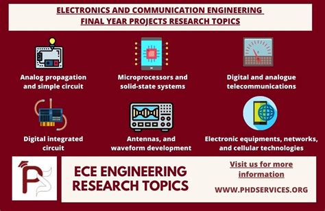 Ece Electronics And Communication Engineering Final Year Projects