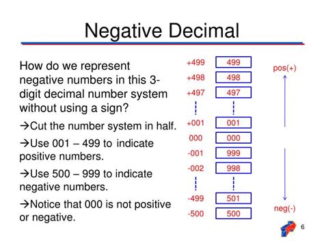 Negative Numbers With Decimals Images And Photos Finder