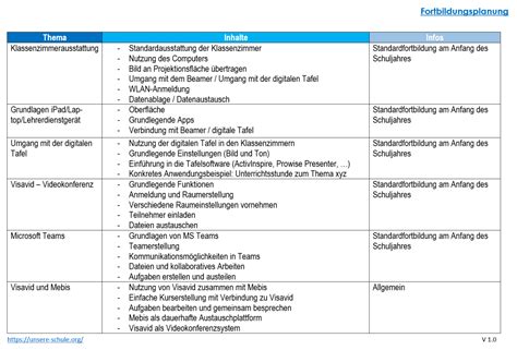 Einfache Fortbildungsplanung Unsere Schule Org