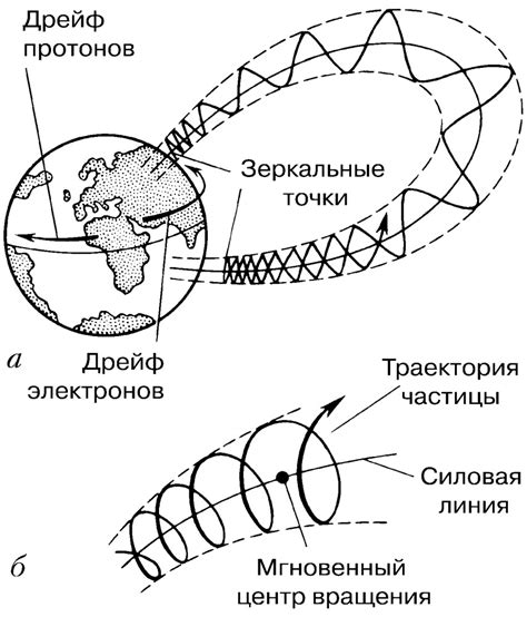 ГЕОМАГНИТНАЯ ЛОВУШКА • Большая российская энциклопедия - электронная версия