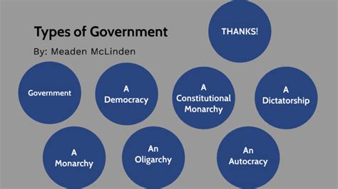 Types Of Governments By Meaden Mclinden On Prezi