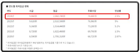 주휴수당 계산기 및 지급기준 3초만에 해결 최신판 기준 복태네 부자동네