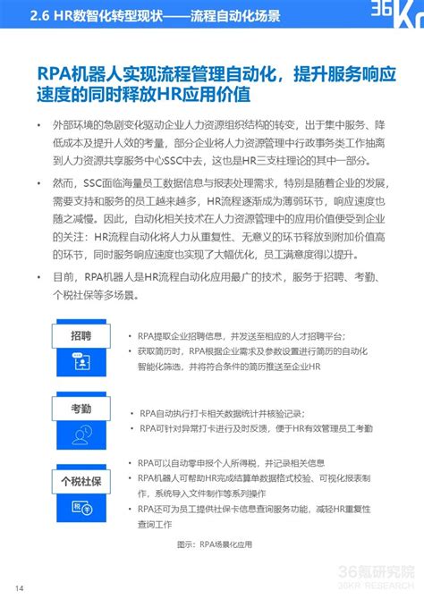 36氪研究院 2022年中国人力资源数智化转型研究报告 36氪