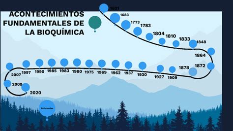 Linea Del Tiempo Bioquimica By MARLEN RAZO TORRES On Prezi