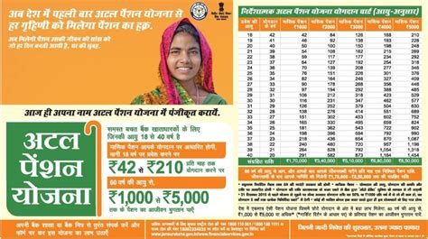 Atal Pension Yojana Chart