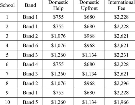 2 Fee Schedule By School Download Table