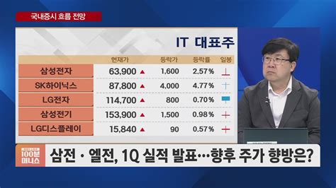 차영주의 금요시장 에코프로 무섭다아직 덜 오른 2차전지주는 Sbs Biz