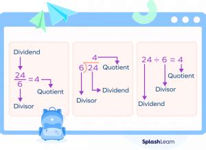 Divisor Definition Formula Properties Examples Facts