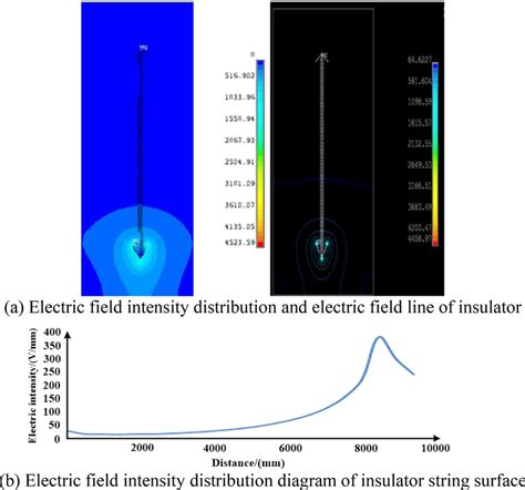 Electric field intensity distribution | Download Scientific Diagram