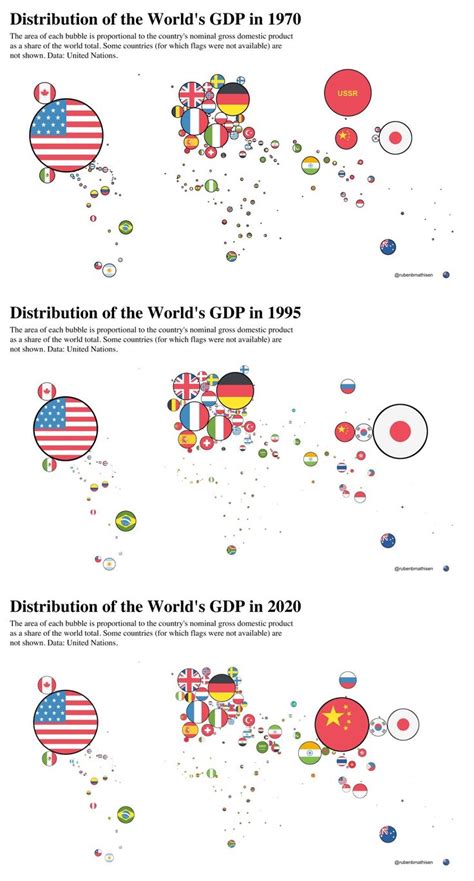 Mapped The Worlds Largest Economies Sized By Gdp 1970 2020 Map