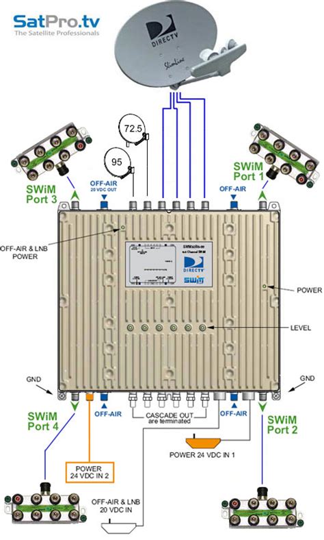 Zinwell Multiswitch Wiring Diagram Wiring Diagram Pictures